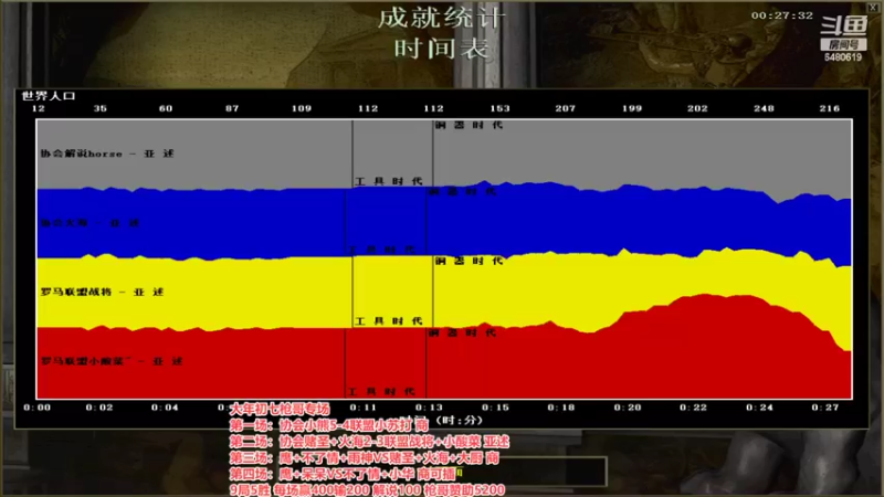 【2022-02-07 22点场】罗马协会：罗马复兴巅峰对决