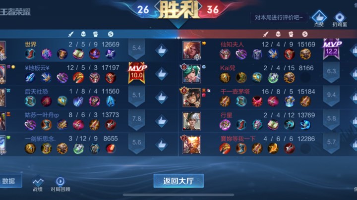 Foho电竞战队
