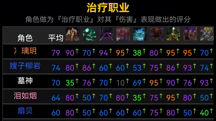 依旧竞速P3