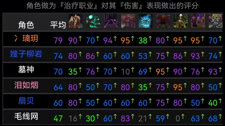 副本