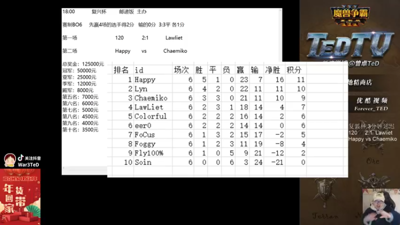 【TED出品】复兴杯 120 vs Lawliet 下 打不死的部队