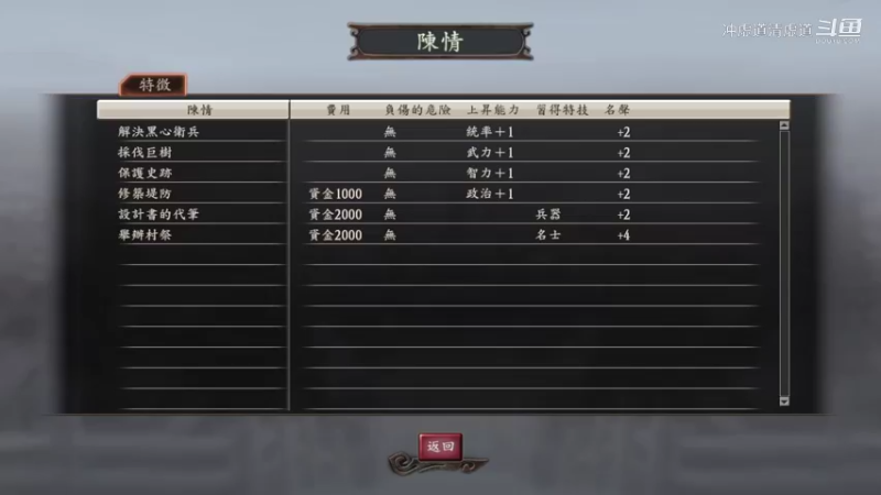 刘备，巩固实力勤发展
