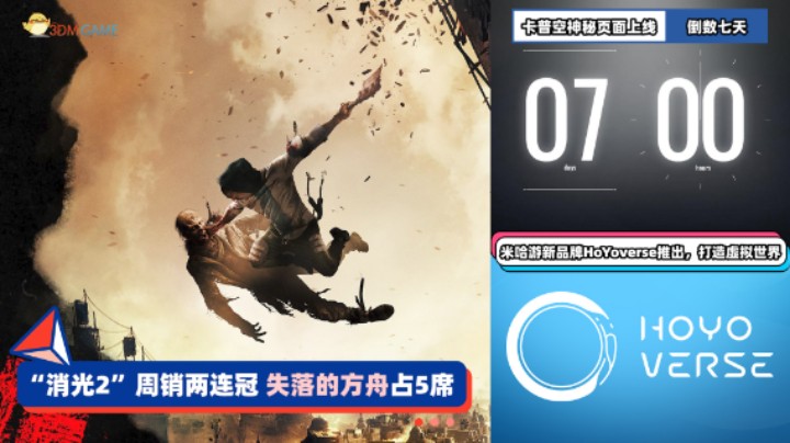 3DM速报：Steam周销榜《失落的方舟》占五席 卡普空神秘页面上线