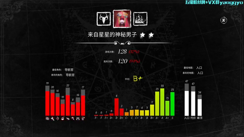 【2022-02-19 03点场】摇摇摇摇光：大航海狼人杀，99.9%胜率明狼王~！