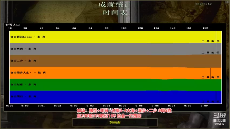 【2022-02-20 04点场】罗马协会：罗马复兴巅峰对决
