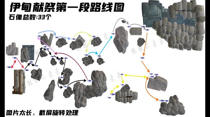 伊甸献祭第一阶段路线图教学