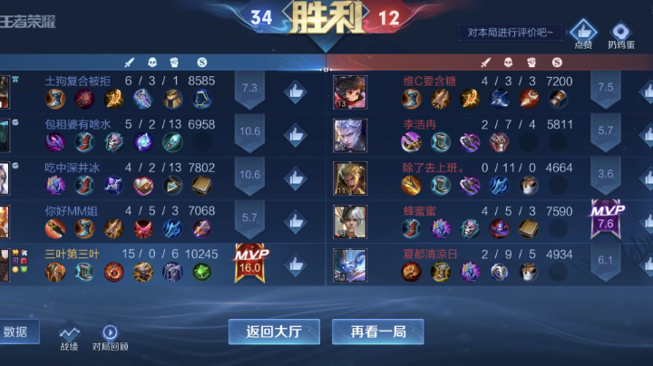 只值二十金币的吗