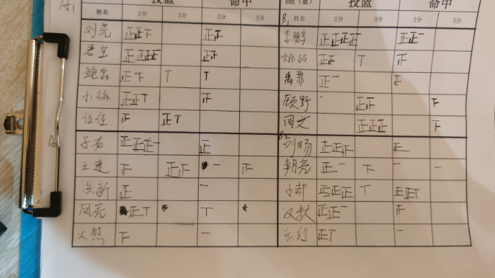 2月27日队内赛