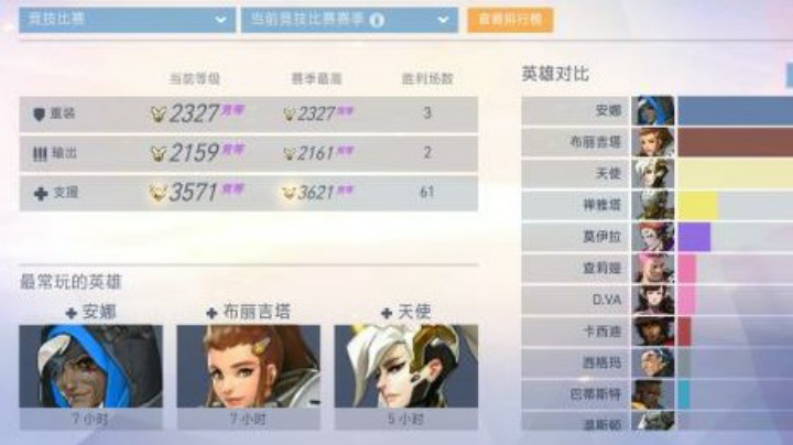 小锤心酸痛苦折磨上大师历程