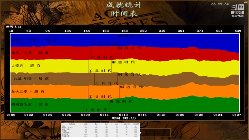 【2022-02-21 05点场】明哥289：明哥289的直播间，罗马复兴
