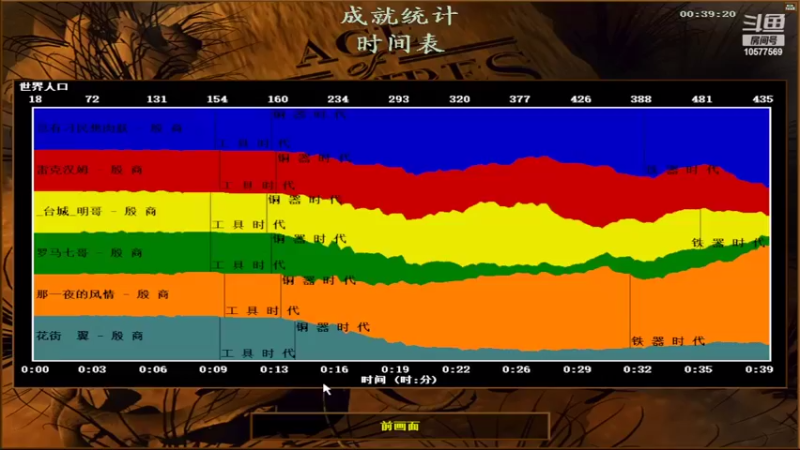 【2022-02-24 19点场】明哥289：明哥289的直播间，罗马复兴