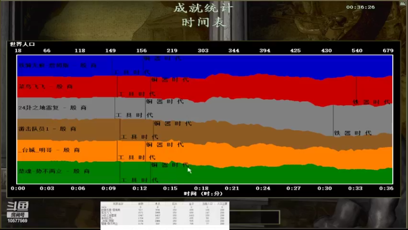 【2022-02-22 01点场】明哥289：明哥289的直播间，罗马复兴