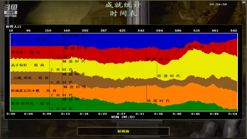 【2022-02-22 13点场】明哥289：明哥289的直播间，罗马复兴