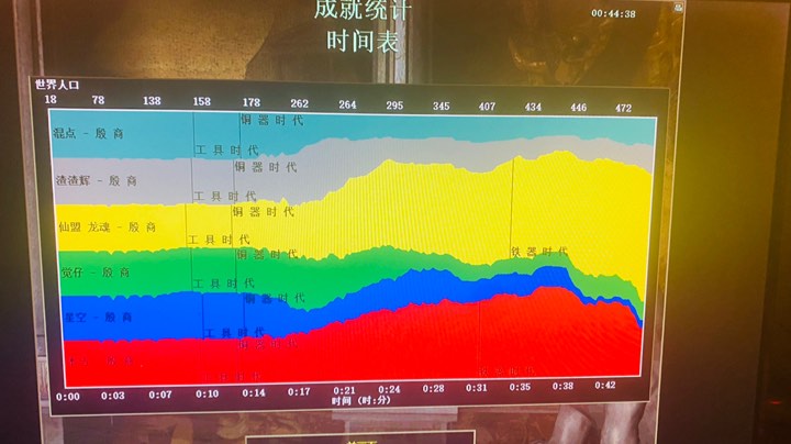 老车+跑车+进哥vs耗子+水灿+悠一