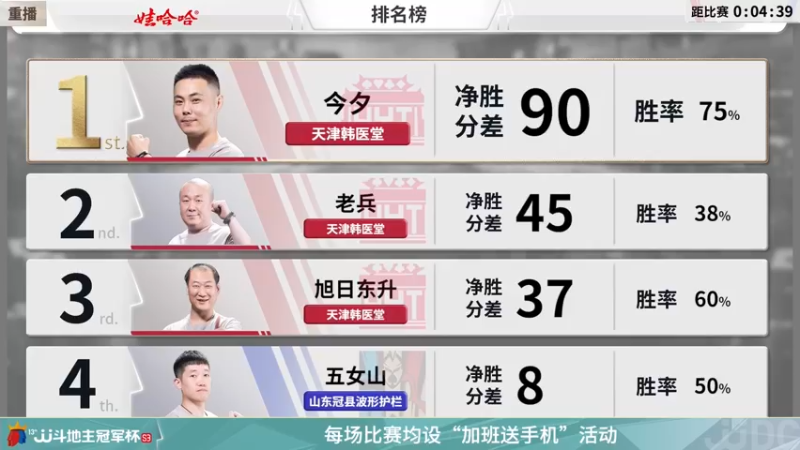 【2022-03-03 06点场】JJ斗地主官方：经典战役回顾 488743