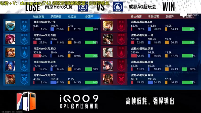 【2022-03-05 20点场】伽罗王丶：麻将比赛不夺冠加班一周