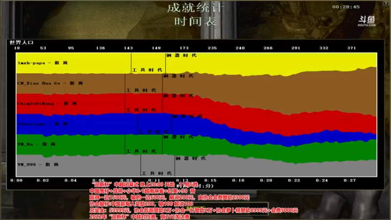 【2022-03-02 20点场】罗马协会：罗马复兴巅峰对决