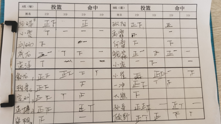 3月6日队内赛