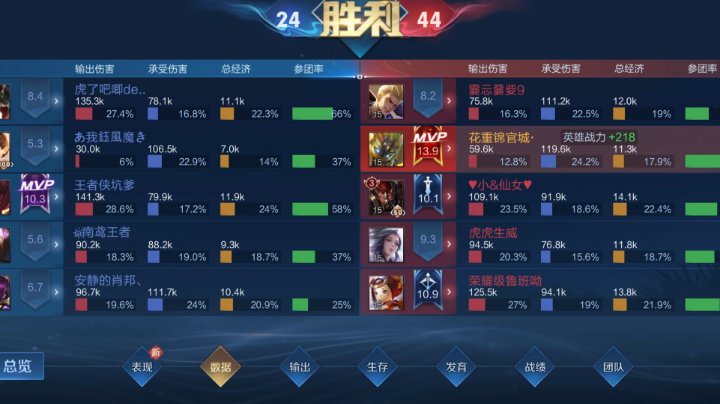 鬼谷子的思路