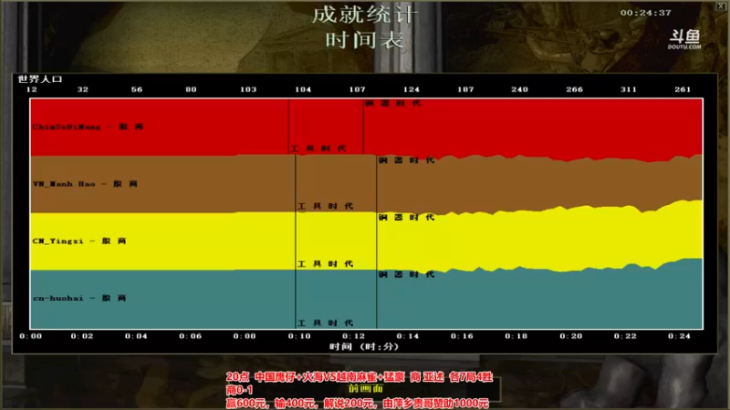 【2022-03-06 20点场】罗马协会：罗马复兴巅峰对决