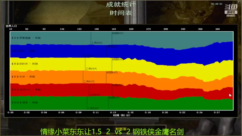 【2022-03-07 21点场】西毒的直播间：毒哥教你打罗马555