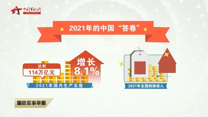 【聚焦两会】图说政府工作报告