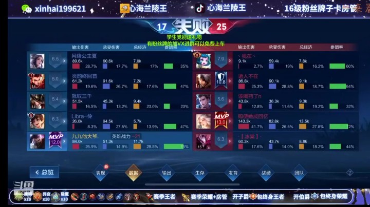 王者