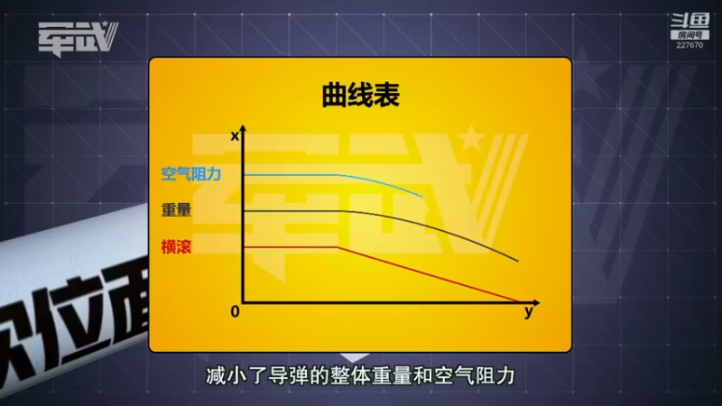 【2022-03-08 23点场】军武直播：亮刃朝鲜 中美曾经的巅峰对决