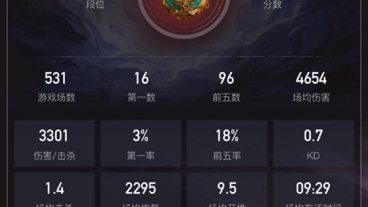 121