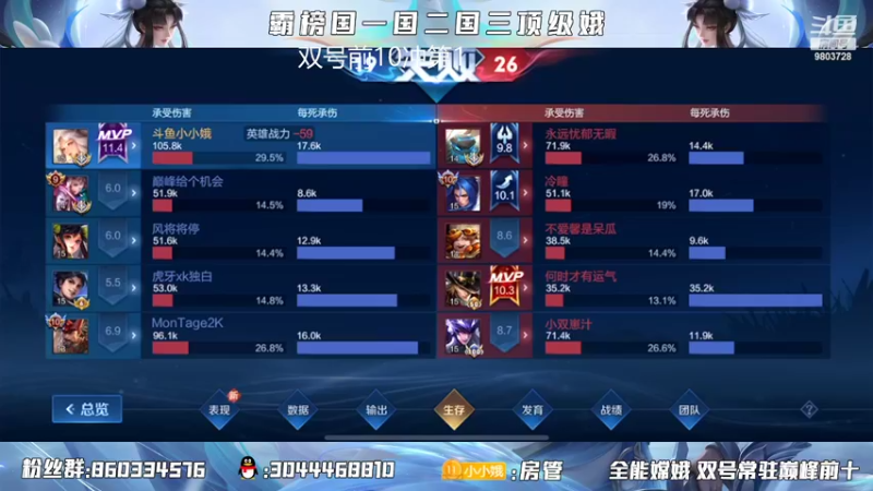 【2022-03-11 20点场】小小娥1：重生之巅峰赛怎么输！