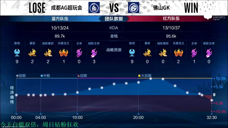 【2022-03-11 20点场】凉晨7777：白银双倍今天的我只劳