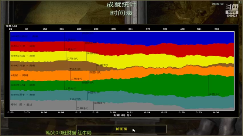 【2022-03-12 00点场】RBT明火：用户7095769578的直播间