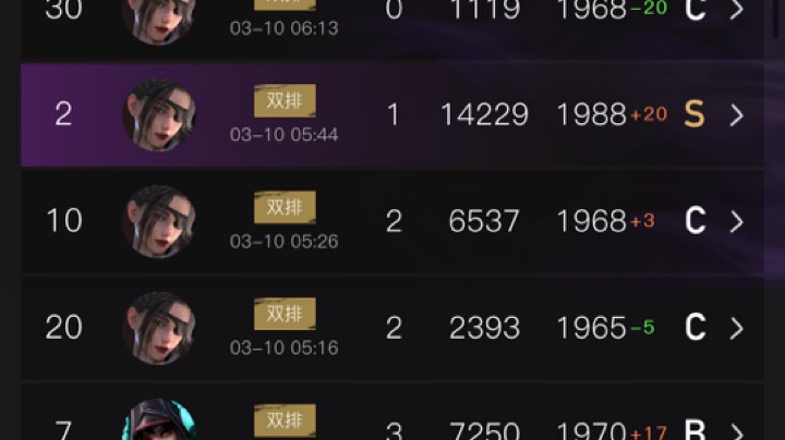 121