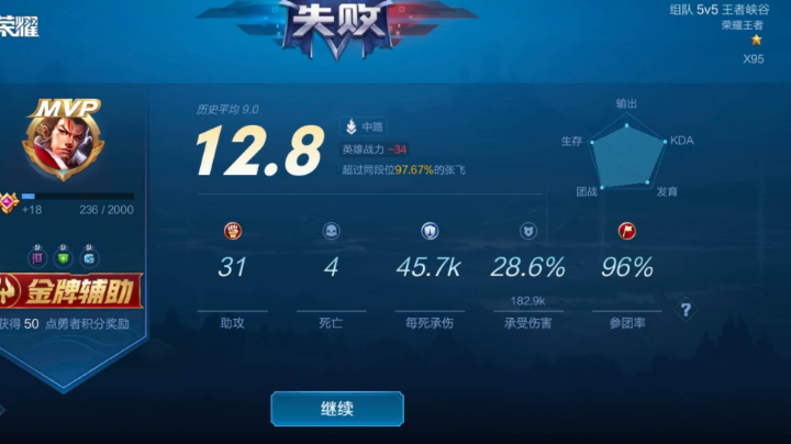 心态放好，终会有属于你的一片蓝天