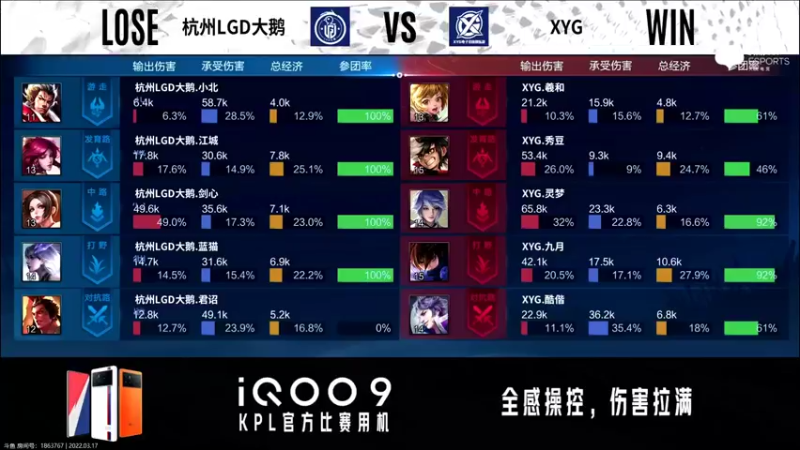 【2022-03-17 19点场】大胖狗koko：7天一个国服！