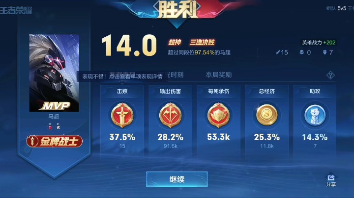 万战马超！