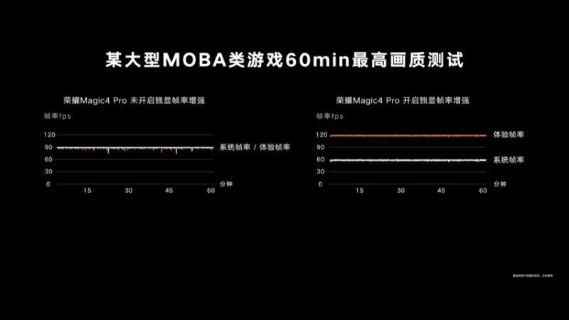 【2022-03-17 20点场】斗鱼科技：荣耀Magic4 旗舰发布会