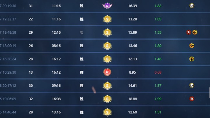 s上s+