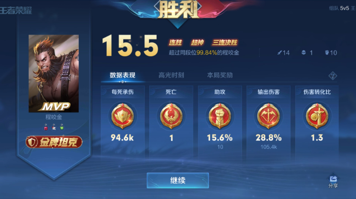 打不死的程咬金