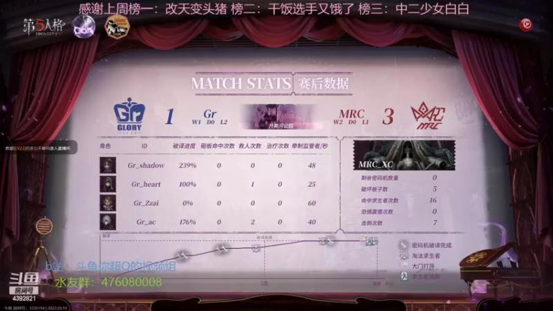 【2022-03-19 19点场】你超Q的：国内比赛今日开赛！！！周日双倍