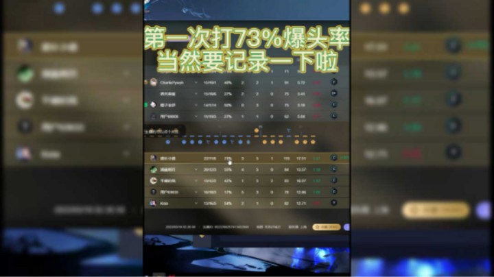 一局里面第一次打这么多头