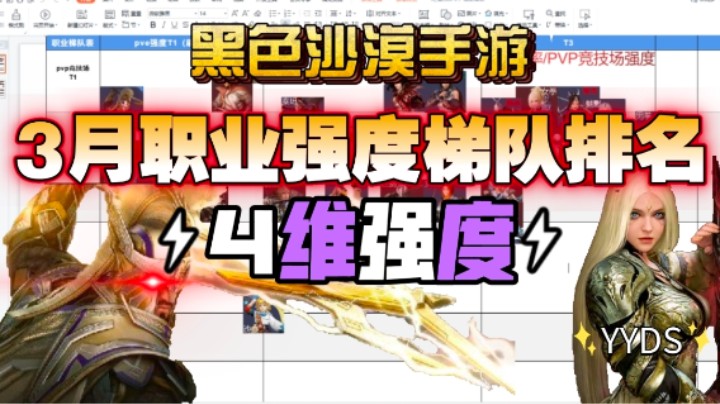 【黑色沙漠手游】3月各职业强度梯队排名！