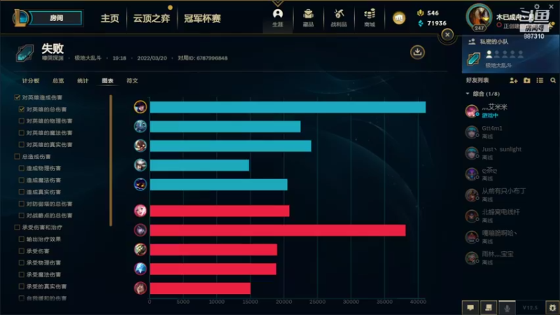 【2022-03-20 15点场】灬残丿月灬：月：套装4/4，20限时4/10