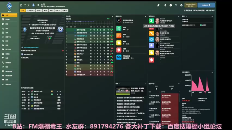 【2022-03-22 14点场】FM爆棚毒王：俄超启示录——征服欧洲！12