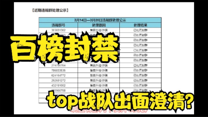 暗区突围百榜被封禁，是外挂有意为之？看top战队澄清