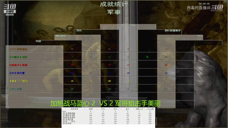 加班组3：2军哥组
