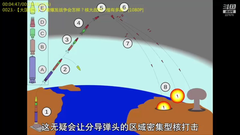 【2022-03-27 16点场】军武直播：熊师折戟！为啥大毛出战不利？