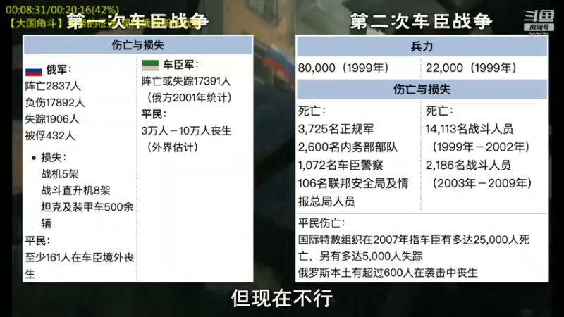 【2022-03-28 04点场】军武直播：熊师折戟！为啥大毛出战不利？