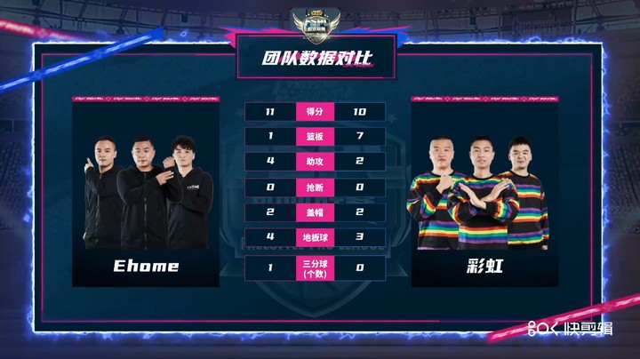 2021FSPL常规赛 EHOME VS 彩虹