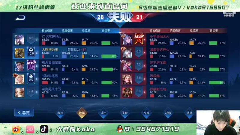 【2022-03-28 19点场】大胖狗koko：今天又是充满希望的一天 9168507